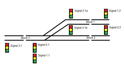 n scale block signals